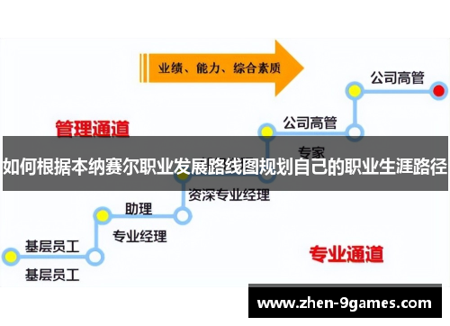 如何根据本纳赛尔职业发展路线图规划自己的职业生涯路径