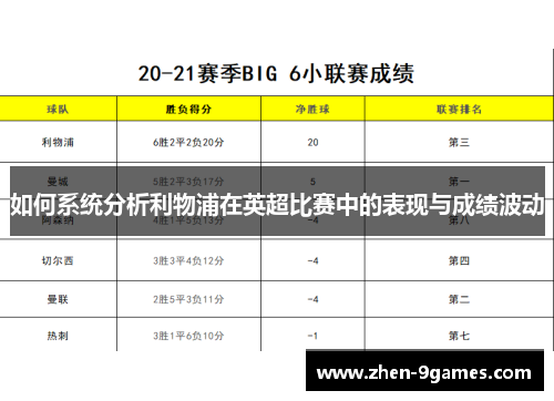 如何系统分析利物浦在英超比赛中的表现与成绩波动