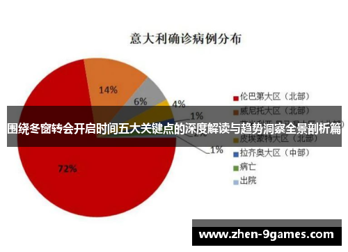 围绕冬窗转会开启时间五大关键点的深度解读与趋势洞察全景剖析篇 围绕冬窗转会开启时间五大关键点的深度解读与趋势洞察全景剖析篇