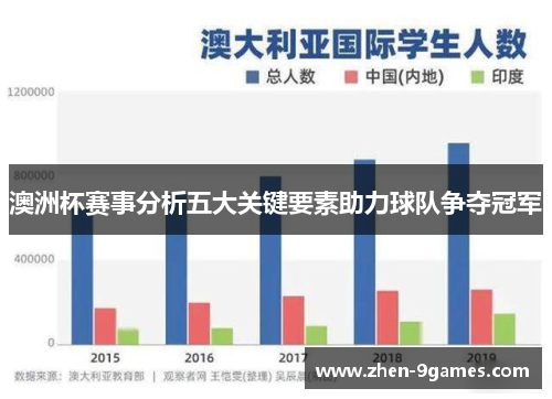 澳洲杯赛事分析五大关键要素助力球队争夺冠军 澳洲杯赛事分析五大关键要素助力球队争夺冠军