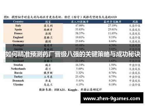 如何精准预测药厂晋级八强的关键策略与成功秘诀