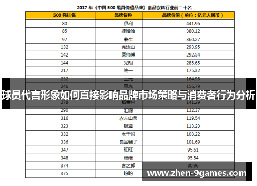 球员代言形象如何直接影响品牌市场策略与消费者行为分析