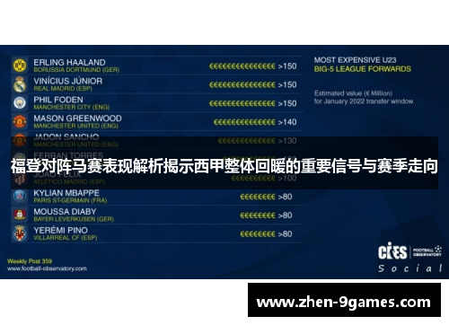 福登对阵马赛表现解析揭示西甲整体回暖的重要信号与赛季走向
