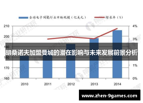 胡桑诺夫加盟曼城的潜在影响与未来发展前景分析