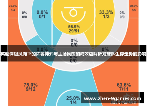 英超保级风向下的阵容博弈与主场氛围加成效应解析对球队生存走势的影响