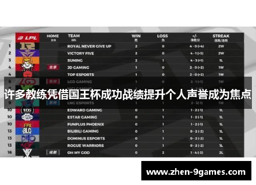 许多教练凭借国王杯成功战绩提升个人声誉成为焦点 许多教练凭借国王杯成功战绩提升个人声誉成为焦点