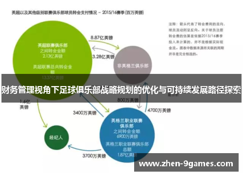 财务管理视角下足球俱乐部战略规划的优化与可持续发展路径探索 财务管理视角下足球俱乐部战略规划的优化与可持续发展路径探索
